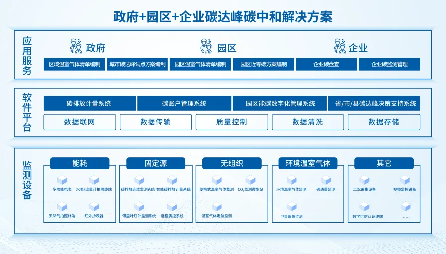 一定发碳达峰碳中和解决方案.jpg